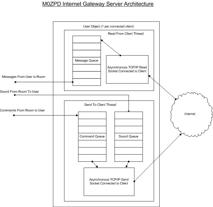 cl2.jpg (46866 bytes)